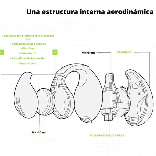 AUDÍFONOS INALÁMBRICOS AMBIE ORIGINAL® | ⭐⭐⭐⭐⭐ Relucete Contraentrega