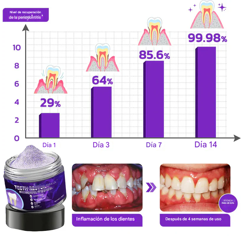 BBOJI™ Polvo mineral para la restauración dental Dankat
